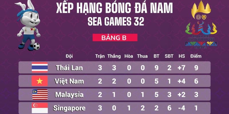 Bảng xếp hạng bóng đá